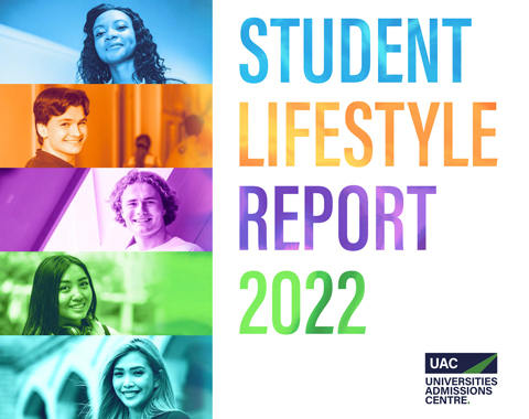 Cover image of the 2022 Student Lifestyle Report